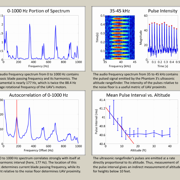 UAV Audio Detection